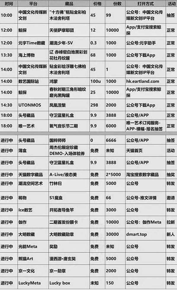 数字藏品平台发新 / 空投/活动预告表