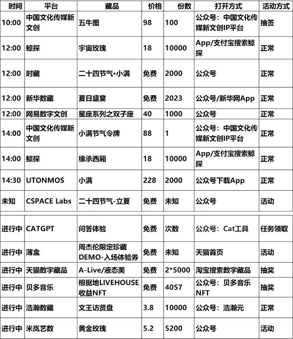 20230522数字藏品平台发新 / 空投/活动预告表