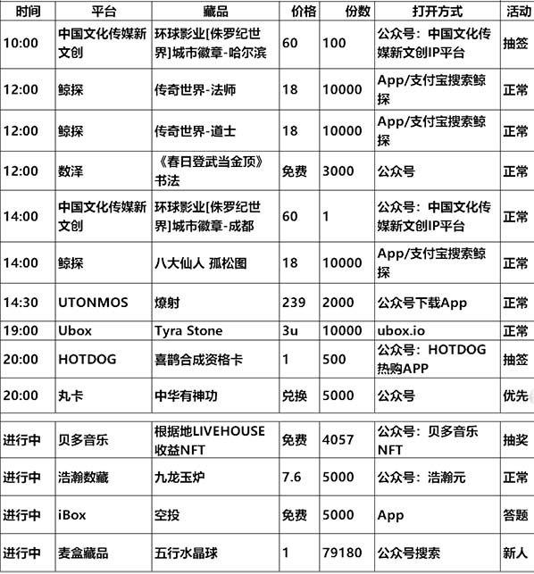 20230529数字藏品平台发新 / 空投/活动预告表