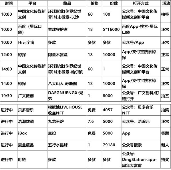 20230530数字藏品平台发新 / 空投/活动预告表