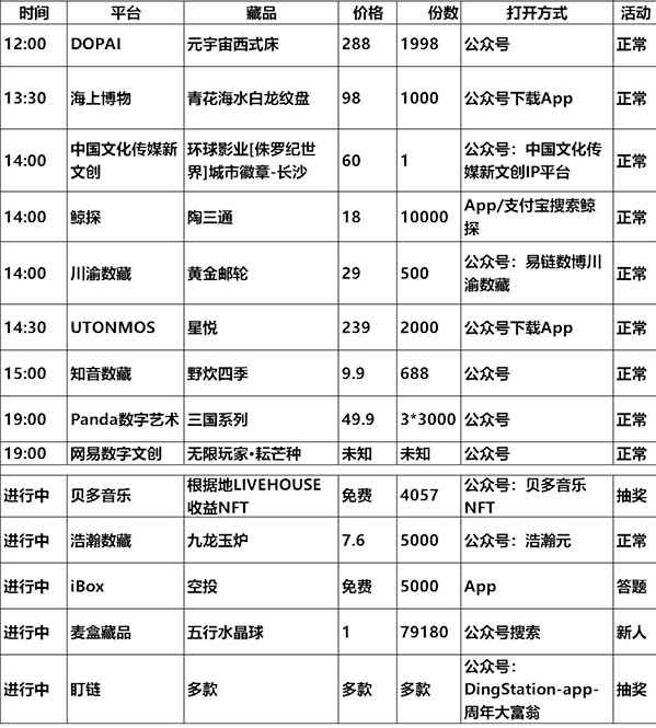 20230531数字藏品平台发新 / 空投/活动预告表