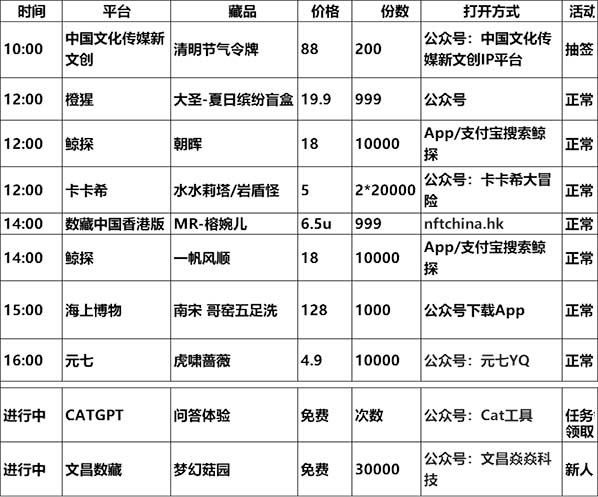 20230605数字藏品平台发新 / 空投/活动预告表