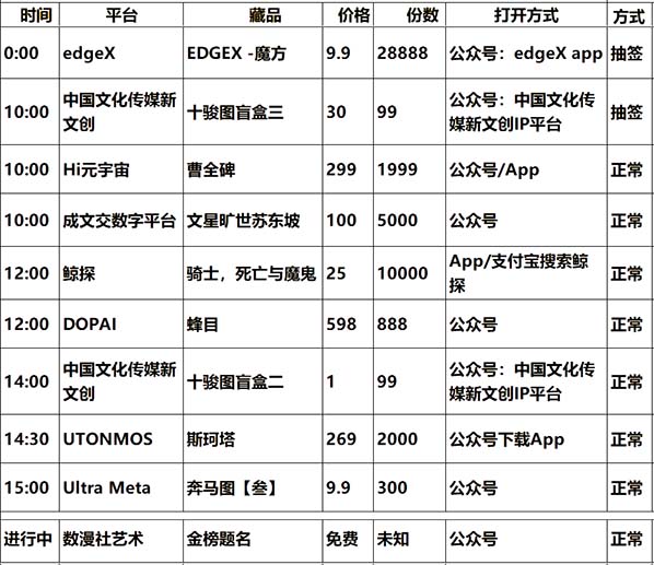 20230608数字藏品平台发新 / 空投/活动预告表