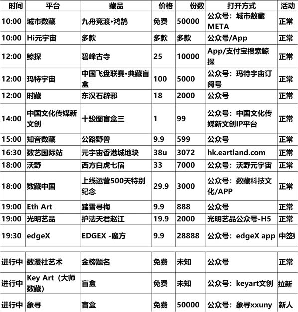 20230609数字藏品平台发新 / 空投/活动预告表