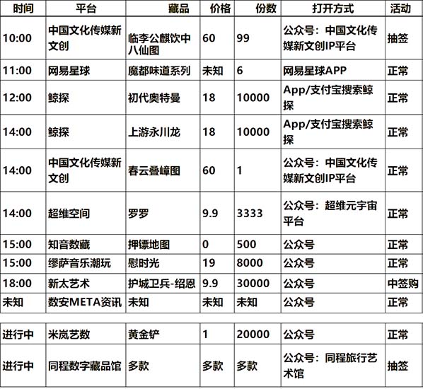 20230613数字藏品平台发新 / 空投/活动预告表