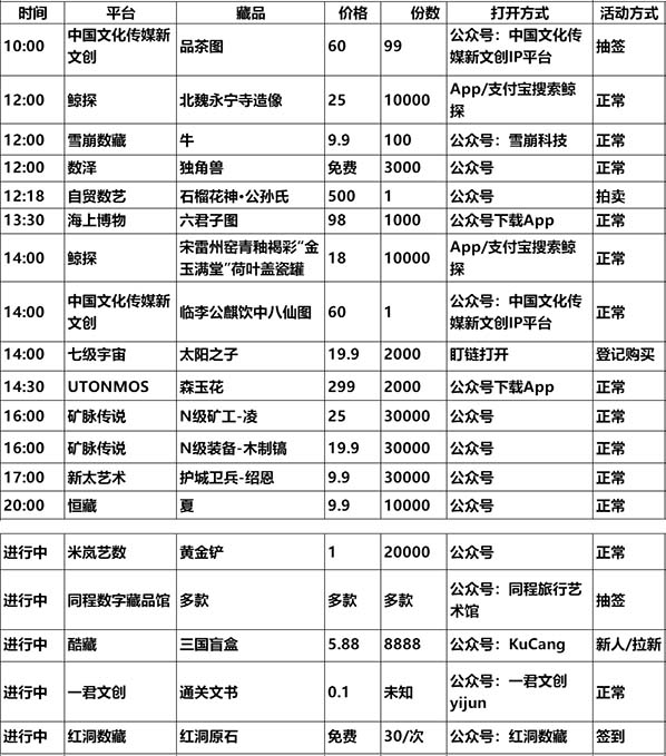 20230614数字藏品平台发新 / 空投/活动预告表