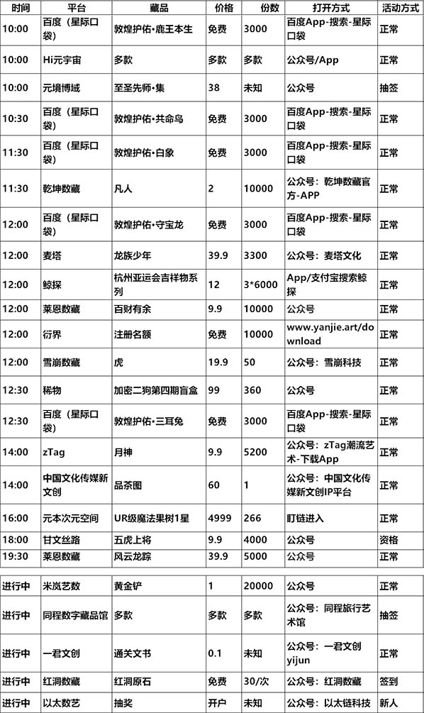 20230615数字藏品平台发新 / 空投/活动预告表