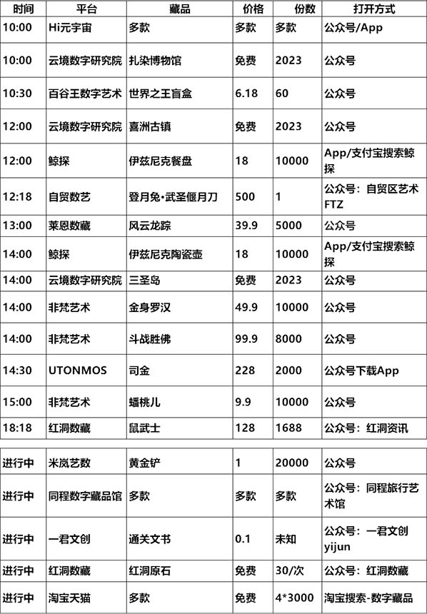 20230616数字藏品平台发新 / 空投/活动预告表