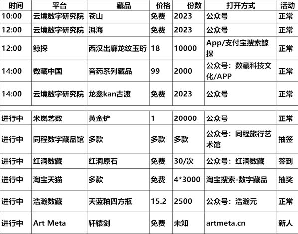 20230617数字藏品平台发新 / 空投/活动预告表