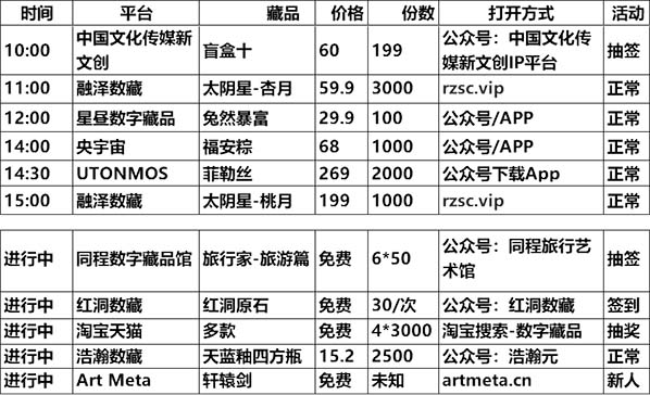 20230618数字藏品平台发新 / 空投/活动预告表