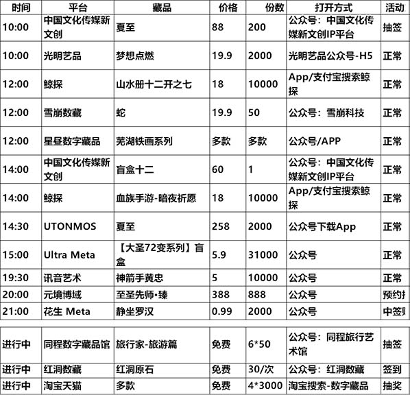 20230620数字藏品平台发新 / 空投/活动预告表