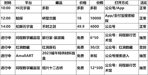 20230623数字藏品平台发新 / 空投/活动预告表