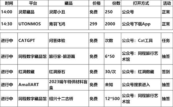 20230624数字藏品平台发新 / 空投/活动预告表