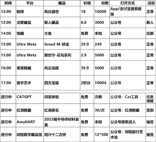 20230625数字藏品平台发新 / 空投/活动预告表