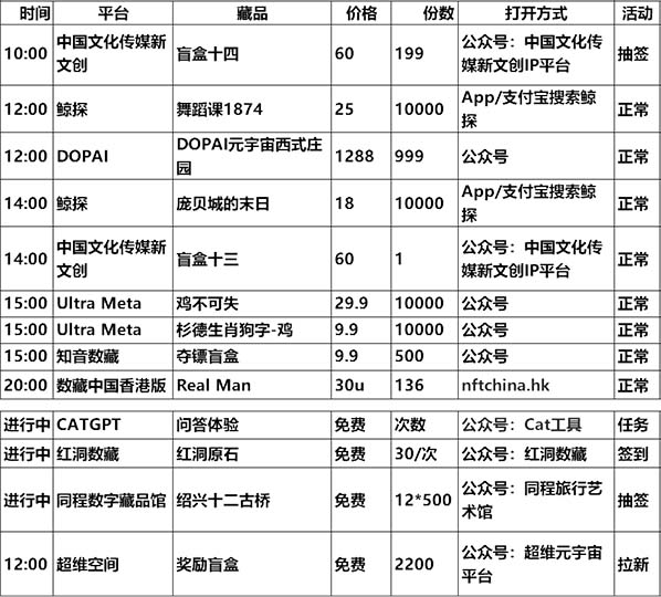 20230627数字藏品平台发新 / 空投/活动预告表