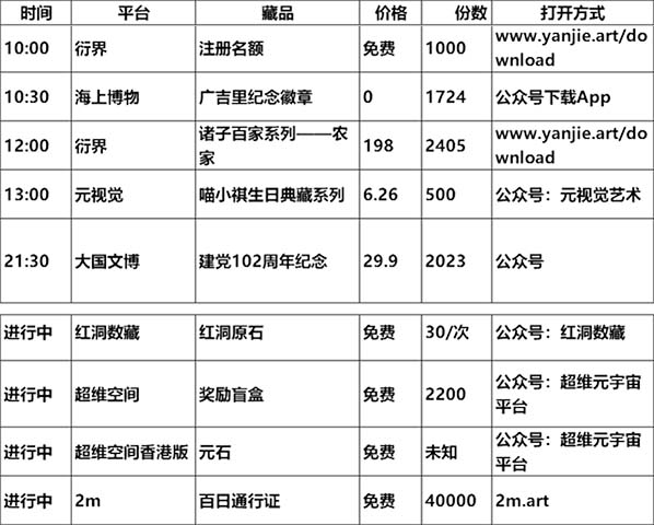 20230701数字藏品平台发新 / 空投/活动预告表
