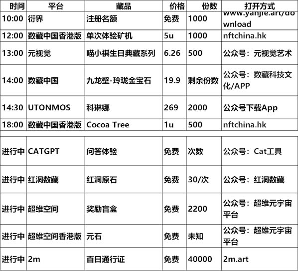 20230702数字藏品平台发新 / 空投/活动预告表