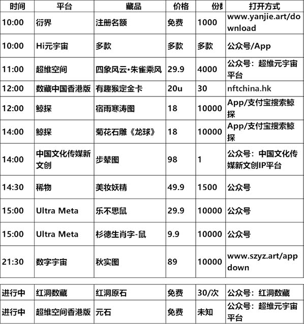 20230705数字藏品平台发新 / 空投/活动预告表