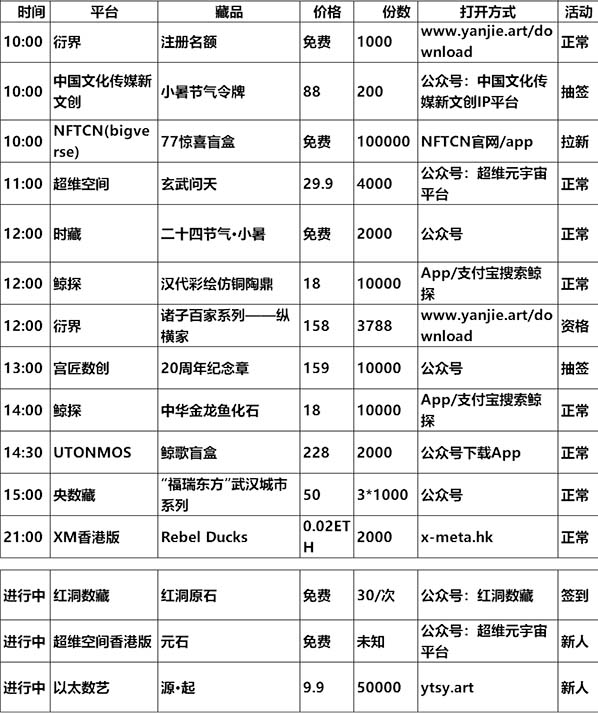 20230706数字藏品平台发新 / 空投/活动预告表