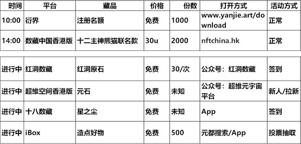 20230708数字藏品平台发新 / 空投/活动预告表