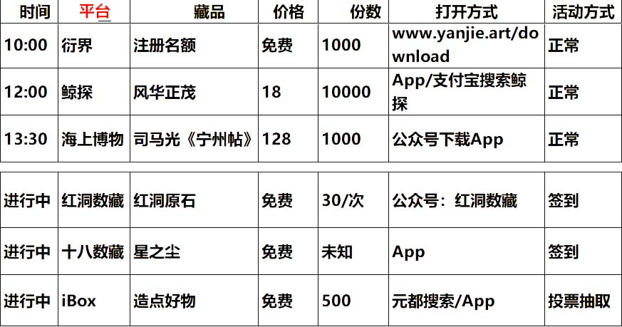 20230710数字藏品平台发新 / 空投/活动预告表